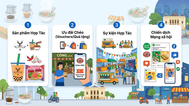 Các mô hình liên kết hợp tác chéo thương hiệu F&B phổ biến